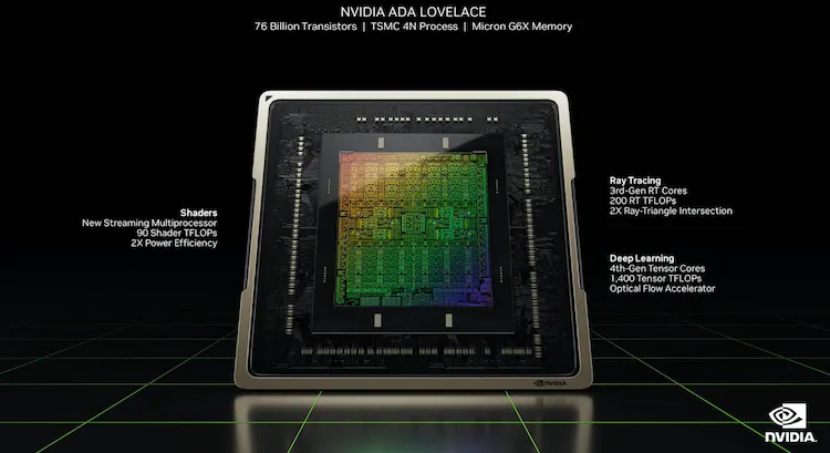 Nvidia RTX 40-Series GPUs