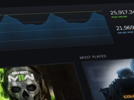 Steam stats page