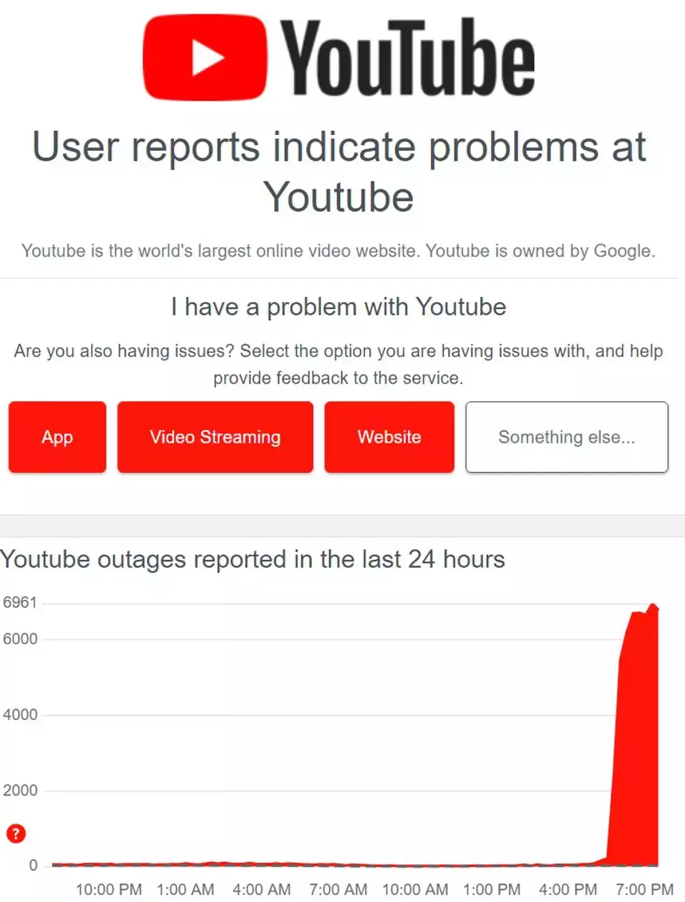 YouTube crashing Reports on DownDetector
