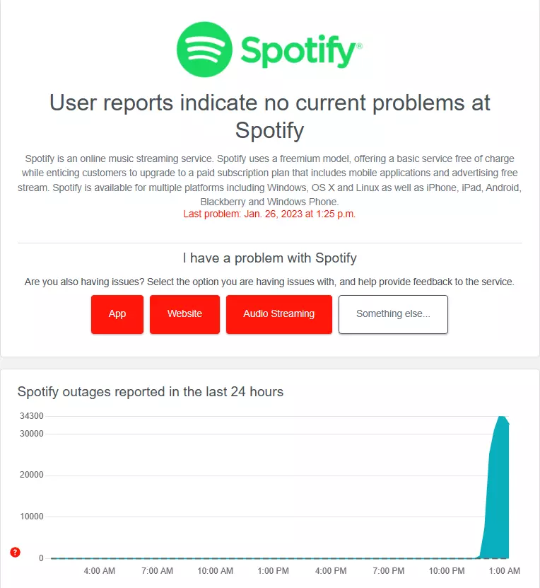 Spotify Down